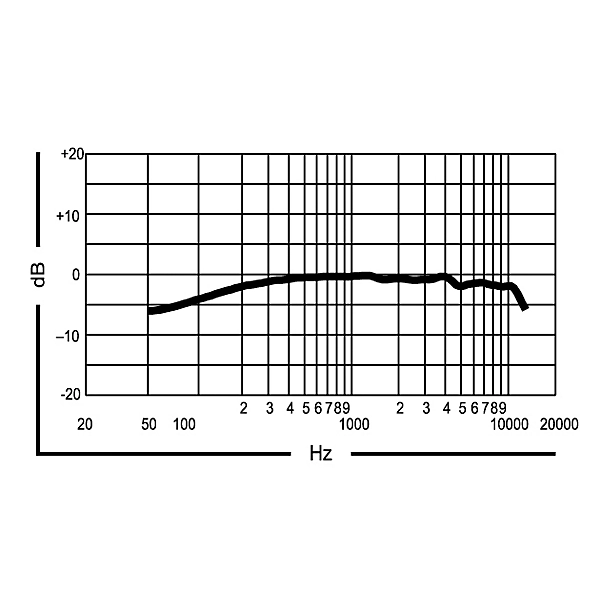 Shure MX690 Microflex Wireless Boundary Microphone Band G4 4 Shure MX690 Microflex Wireless Boundary Microphone Band G4