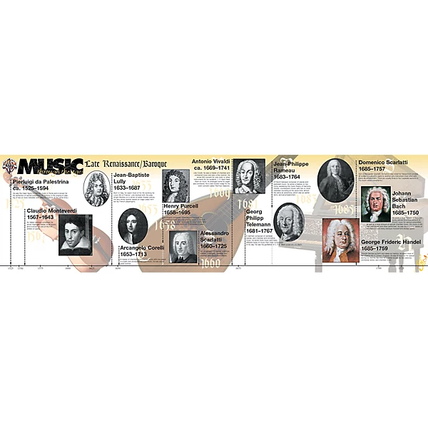Alfred Music Through The Ages (Poster)